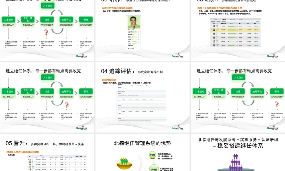 北森人才-继任体系思路展示.pptx