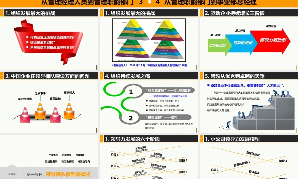 领导力梯队打造.pptx