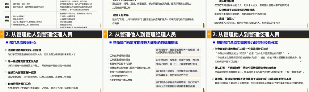 领导力梯队打造.pptx