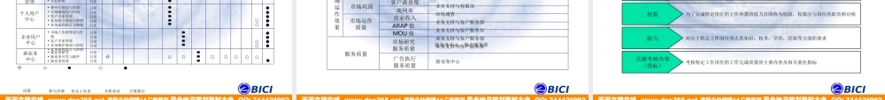 海问—广州杰赛—培训材料2-组织设计 (2).ppt