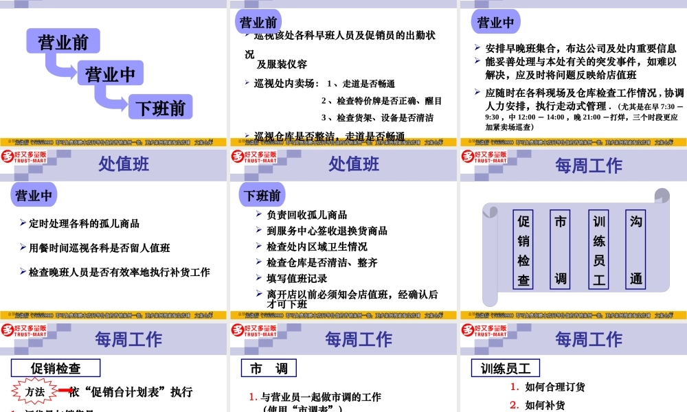 好X多连锁超市营运组长的职责.ppt