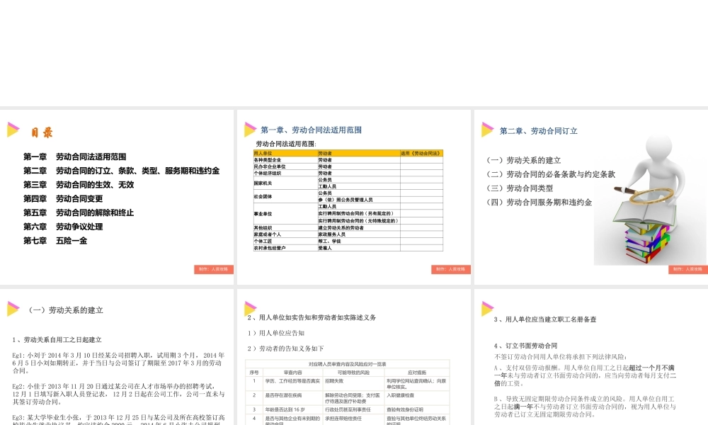 劳动合同PPT.pptx