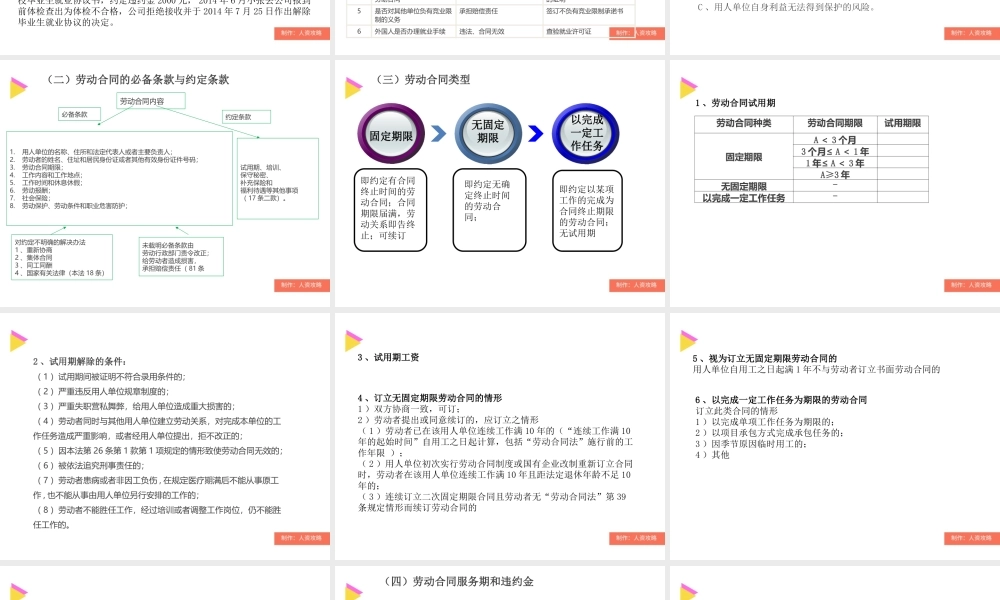 劳动合同PPT.pptx