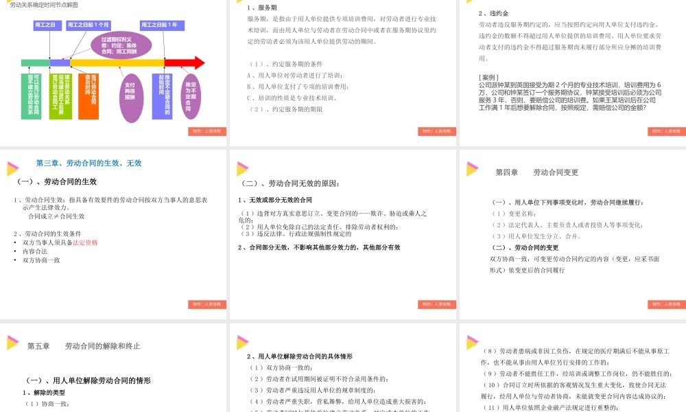 劳动合同PPT.pptx