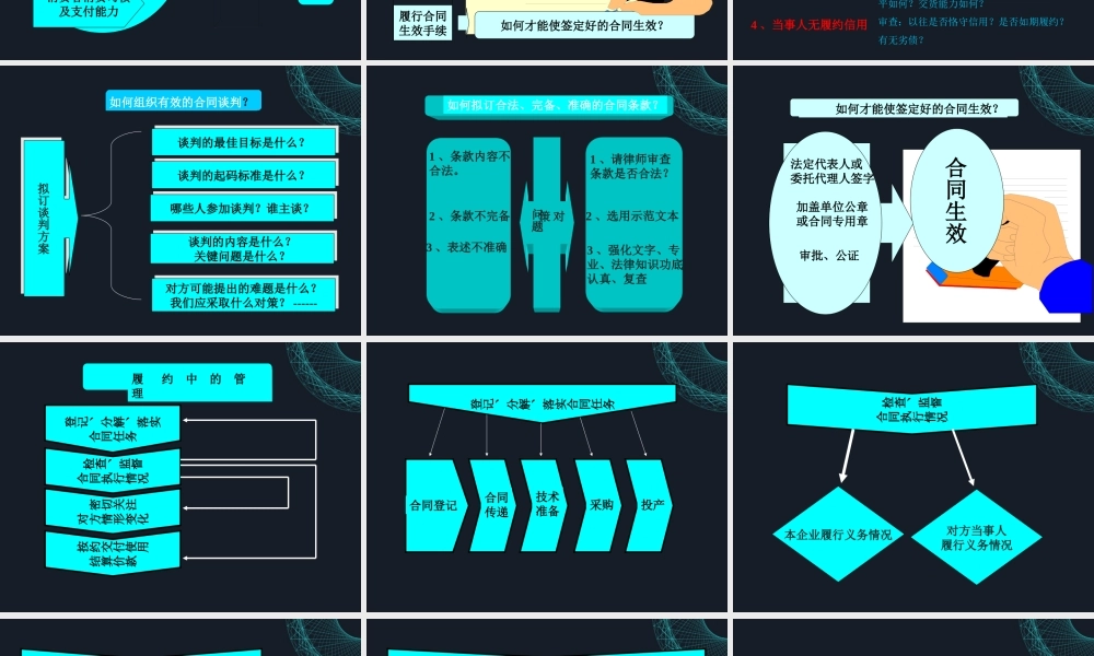 合同管理培训课件.ppt