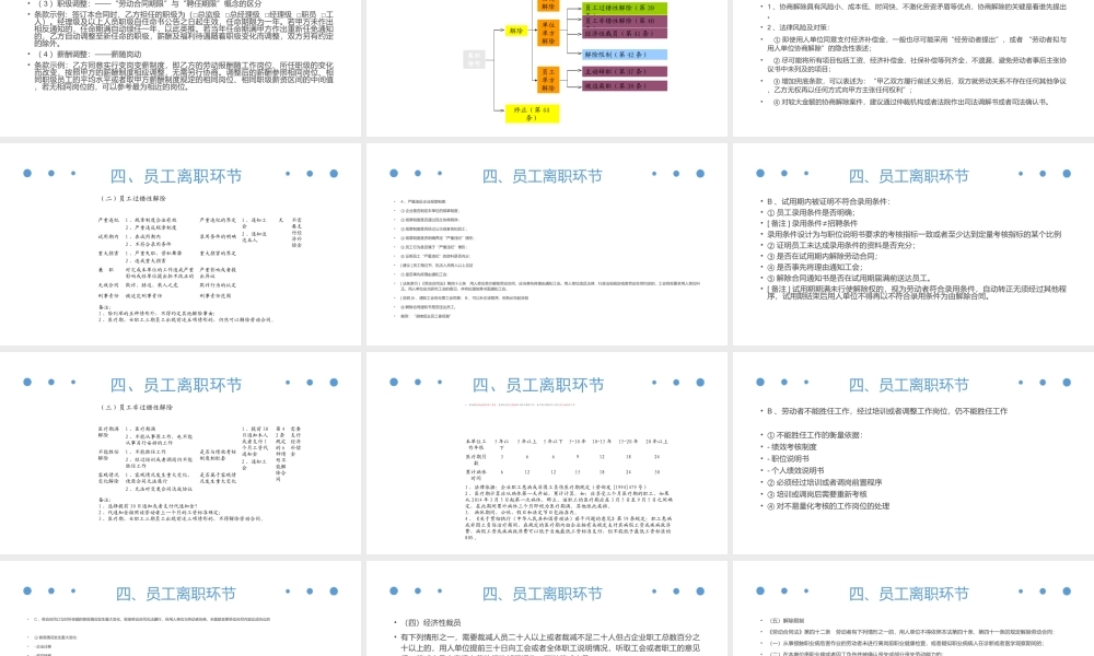 人力资源全流程劳动风险防范.ppt