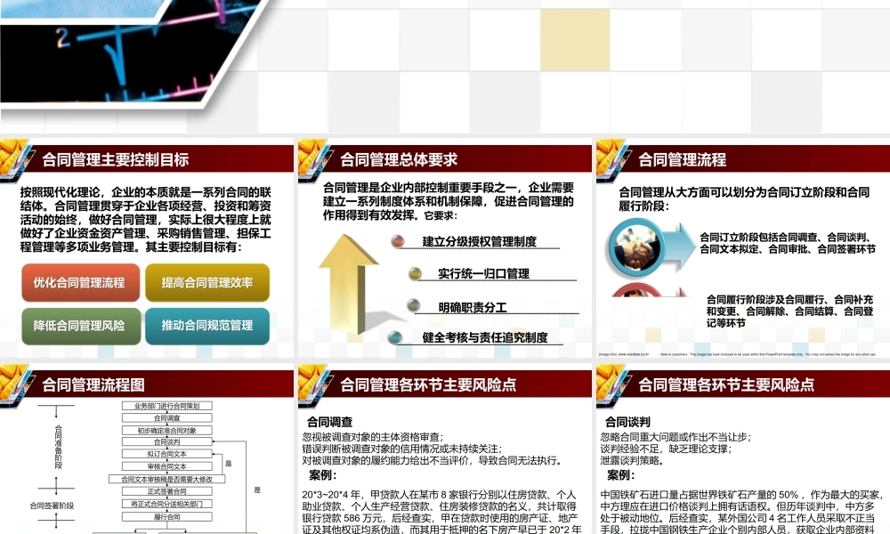 企业内部控制——合同管理.ppt