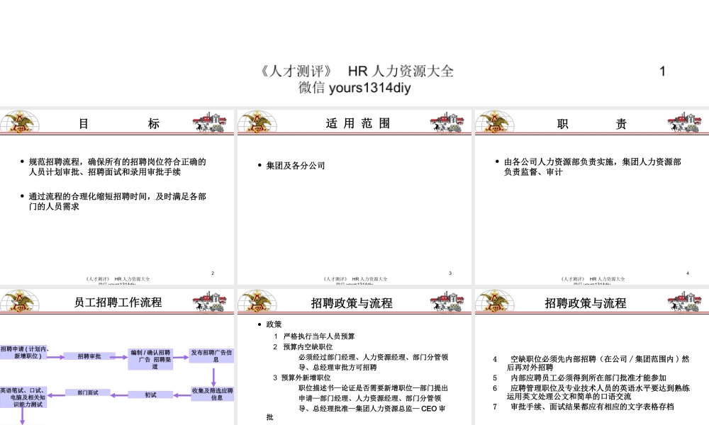 【制度流程】哈啤集团-招聘政策与流程-19页.ppt