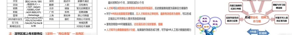 内部推荐及人才库管理制度解读(注!无法编辑) 13页.pptx