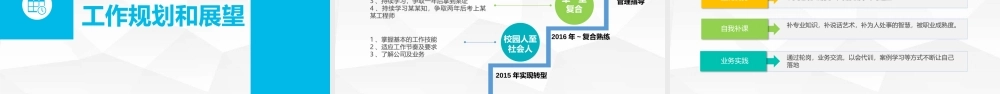 【转正】转正述职报告PPT模板.pptx