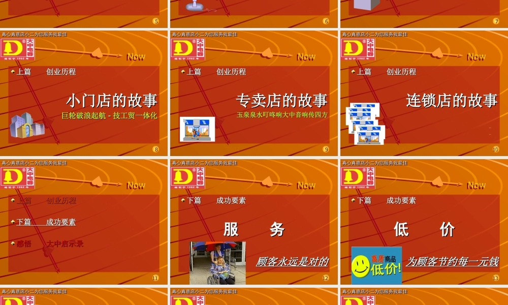 4_大中电器-新晋员工培训-167页 (3).ppt