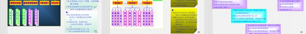 构建有效的培训体系_和君创业 (3).PPT