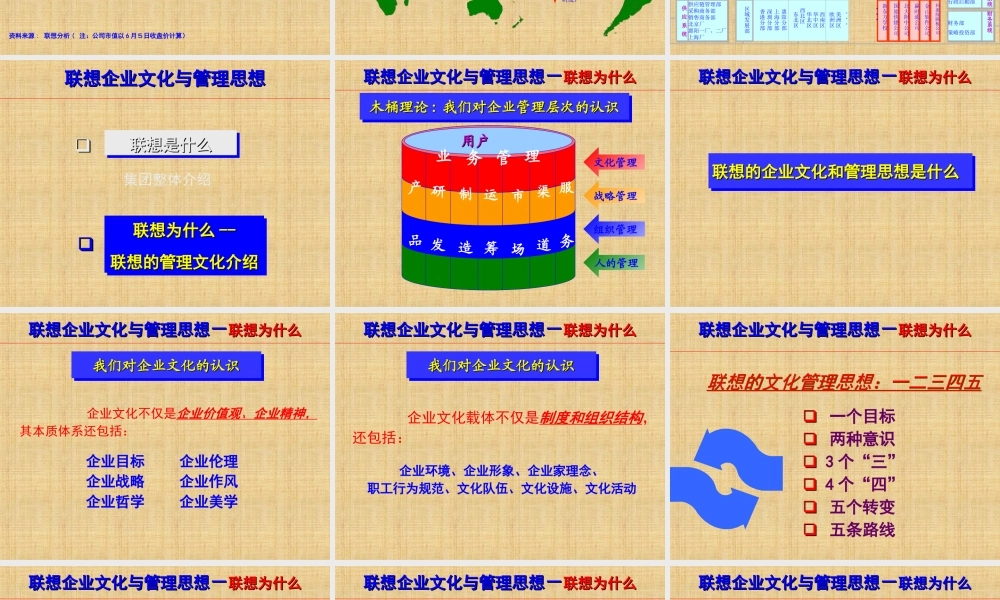 聯想文化 (3).ppt
