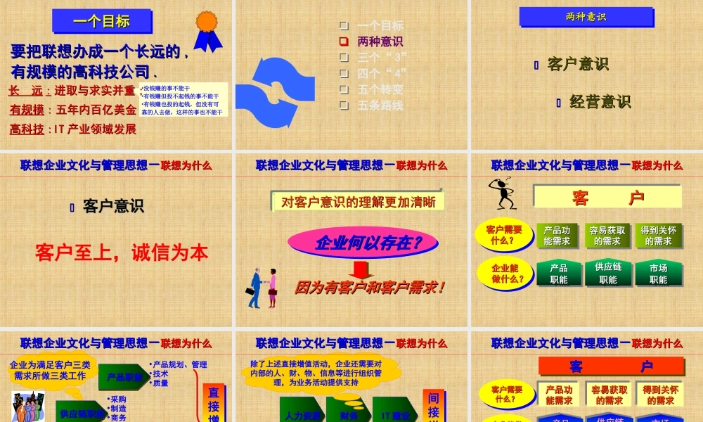 聯想文化 (3).ppt