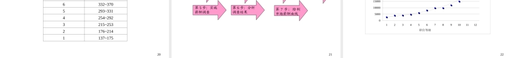 《全面薪酬设计与管理》 (2).ppt