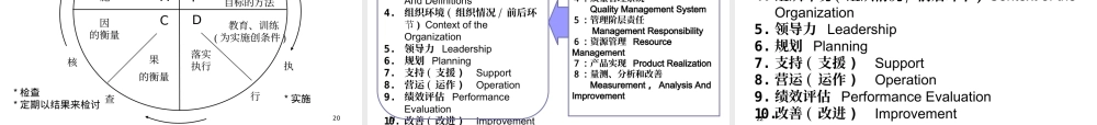 ISO9001：2015条文讲解 (2).ppt