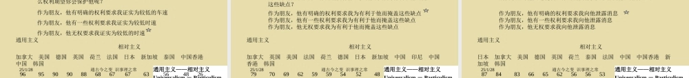 跨文化管理 (3).ppt