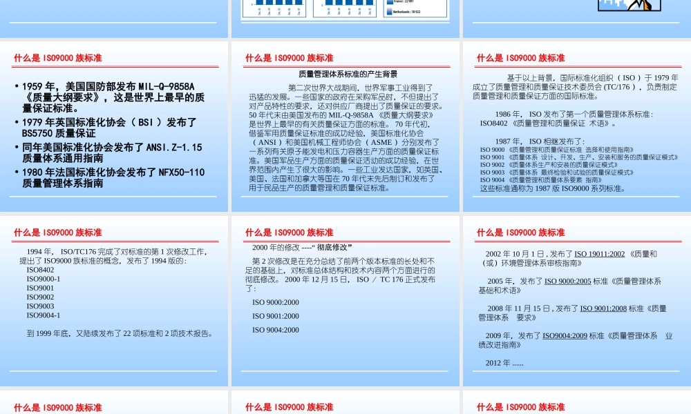 ISO和内审培训资料经典版 (2).ppt