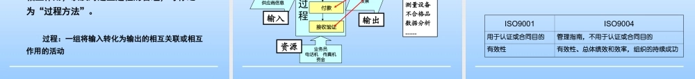 ISO和内审培训资料经典版 (2).ppt