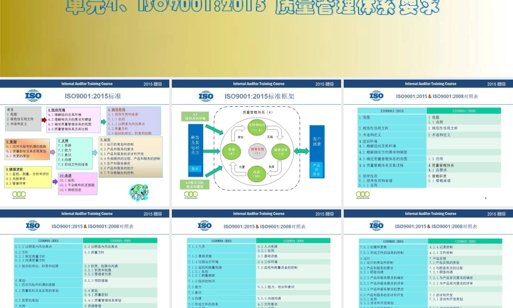 ISO9001;2015版质量管理体系要求 (2).ppt