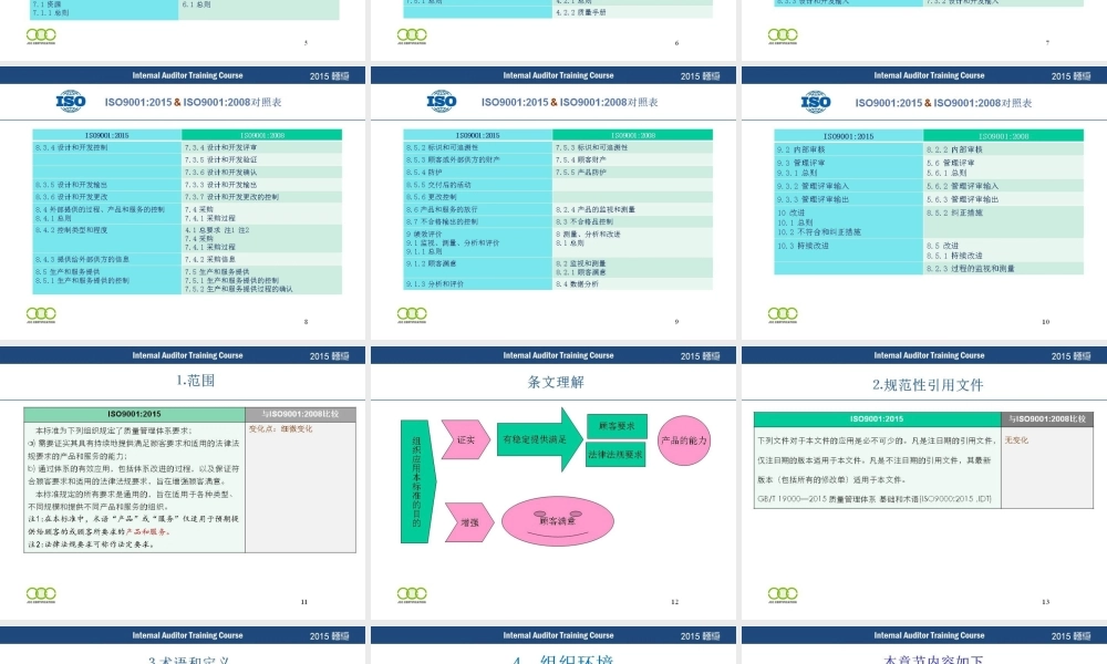 ISO9001;2015版质量管理体系要求 (2).ppt
