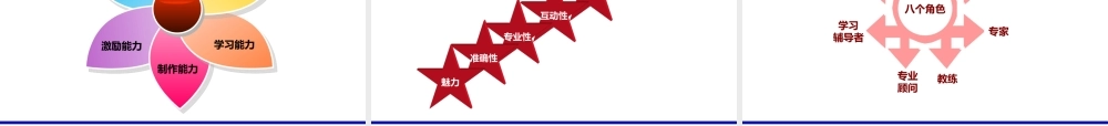【方法论】讲师授课技巧.pptx