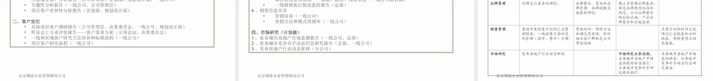 【实例】锡恩：万科组织管控体系调整方案-101页.ppt
