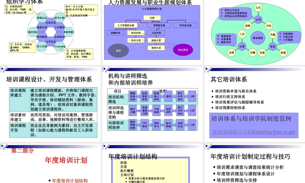 《如何设计年度培训计划与预算方案》 (3).ppt