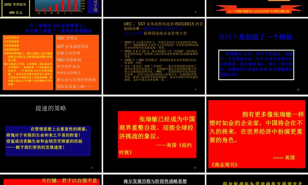 海尔之道——以创新为灵魂的公司文化 (3).ppt