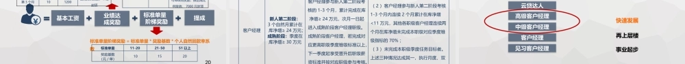 招聘、留存与育成 51页.pptx