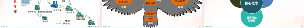 ISO9001：2015(GB-T19001-2016)质量管理体系标准培训 (2).pptx