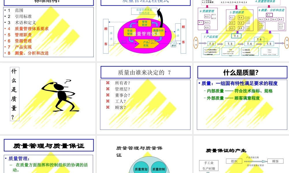 质量管理体系培训教材. (2).ppt
