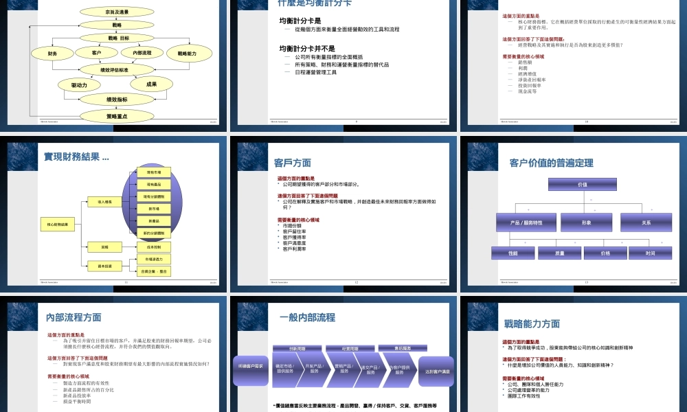 翰威特：万科平衡计分卡(BSC)咨询培训资料 (2).ppt