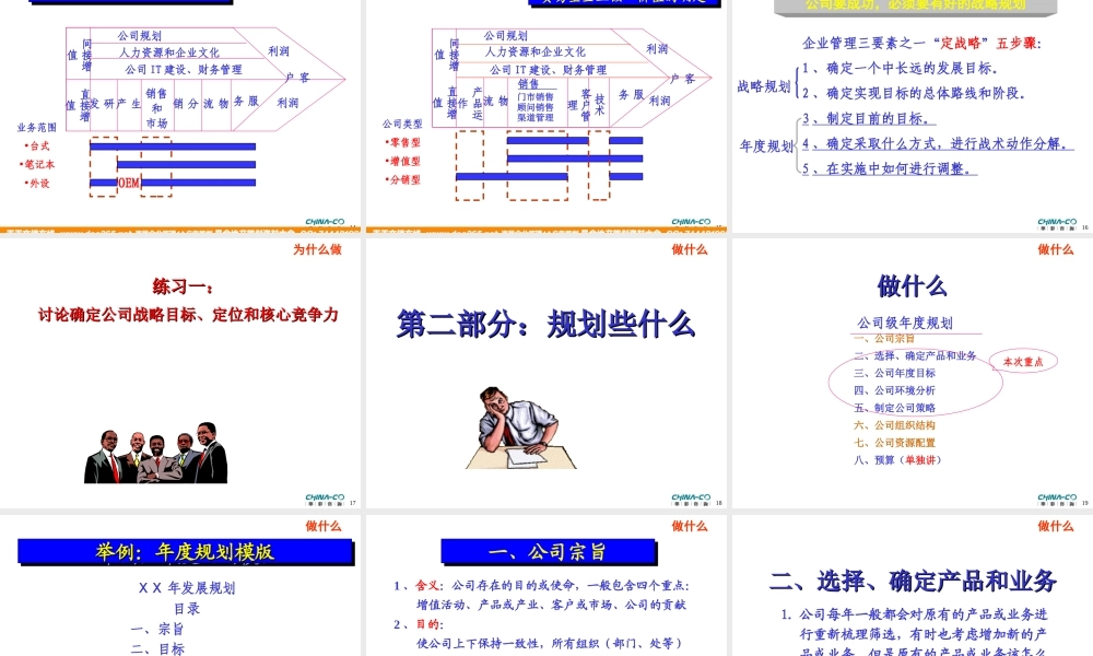 华彩-舜宇项目—如何进行战略与年度规划培训 (2).ppt