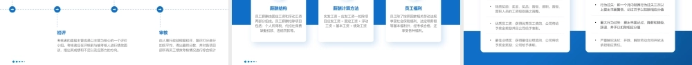 企业入职培训介绍-PPT模板.pptx