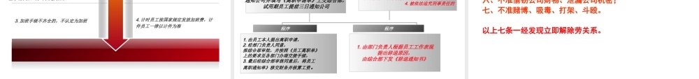 公司规章制度培训.ppt