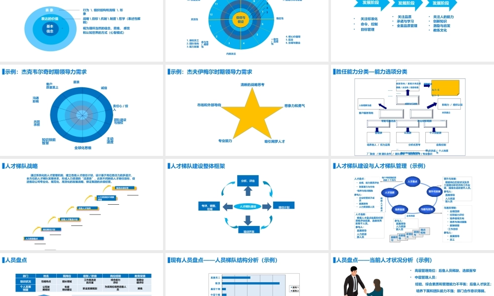 人才梯队建设路径图.pptx