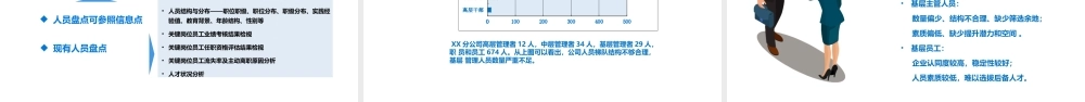 人才梯队建设路径图.pptx