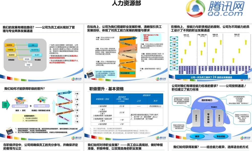 腾讯公司职业发展体系介绍-专业职级.ppt