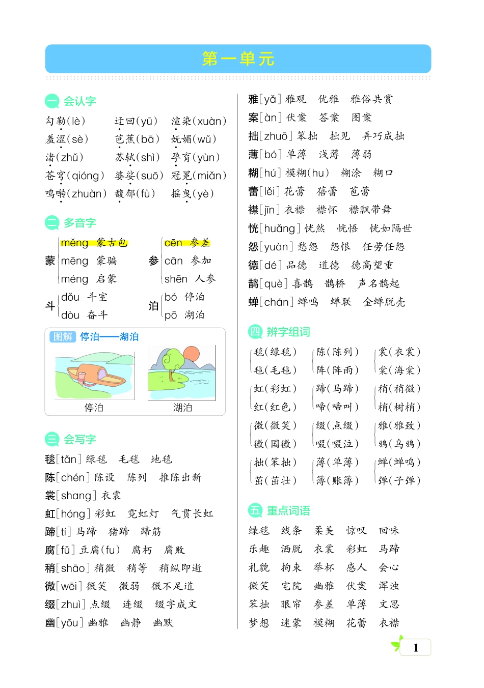 （六上)核心考点梳理.pdf_第1页