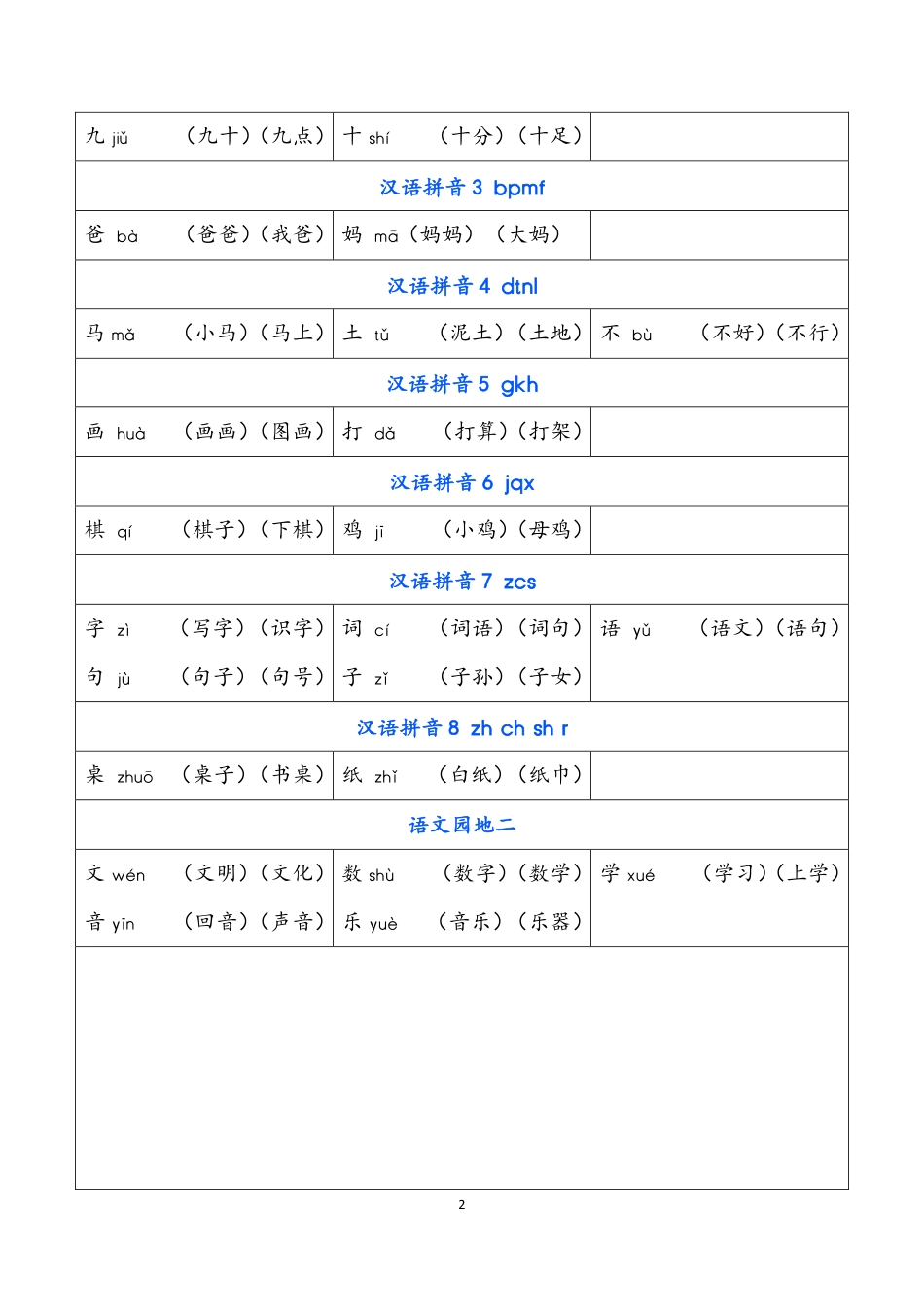 一年级上册 识字表.pdf_第2页