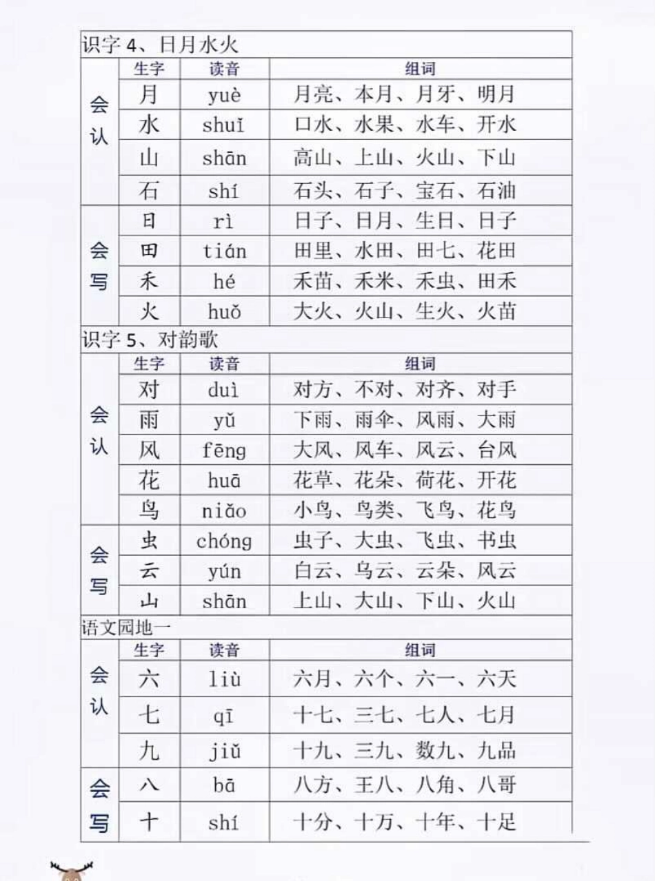 一年级上册·生字组词(2).pdf_第2页