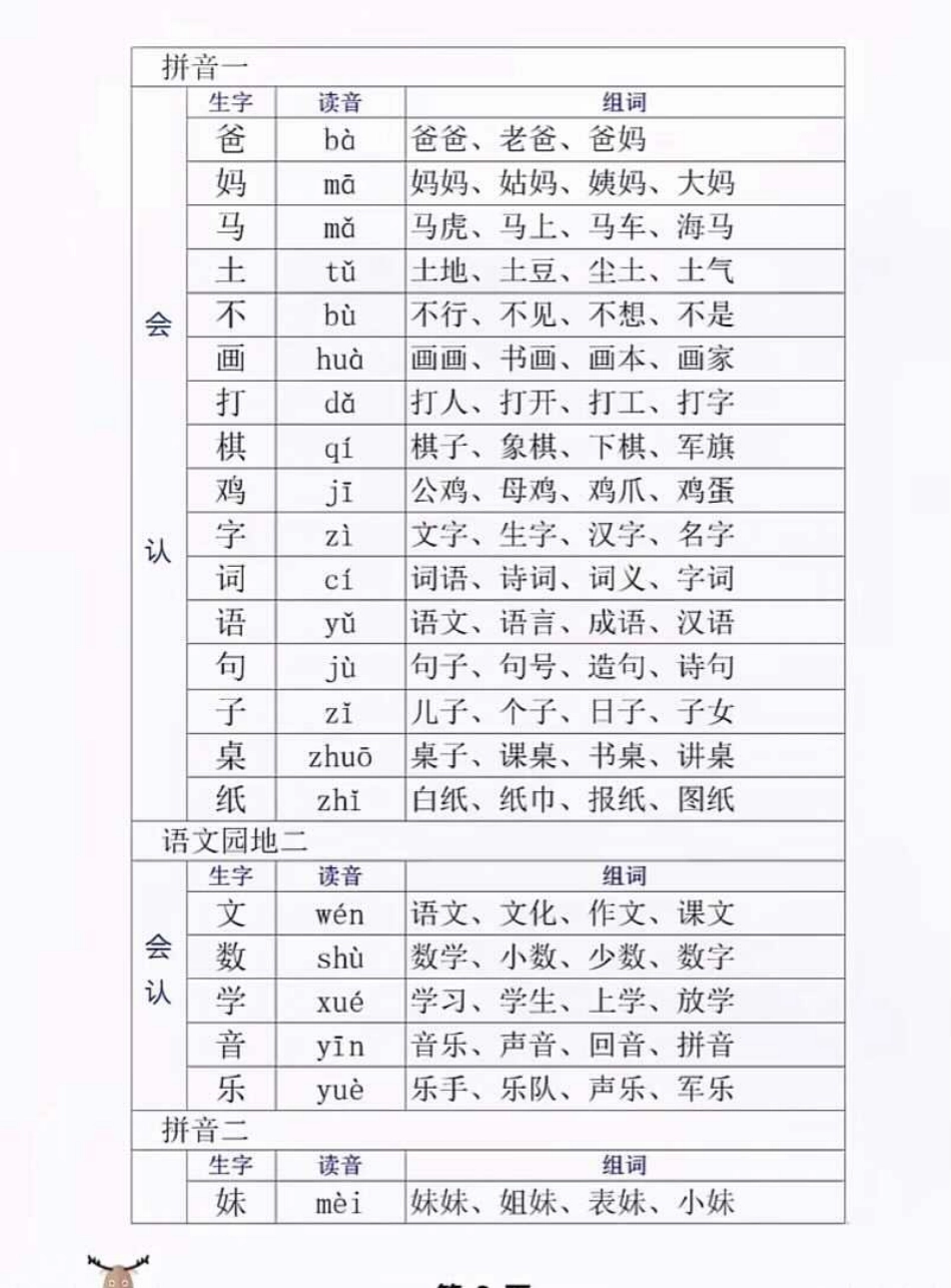 一年级上册·生字组词(2).pdf_第3页
