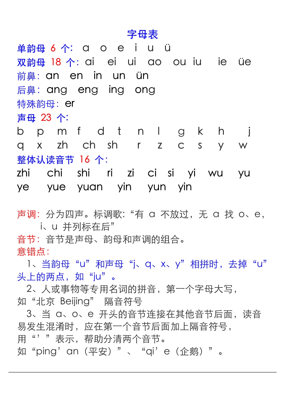 拼音表与拼音拼读大全.pdf_第1页