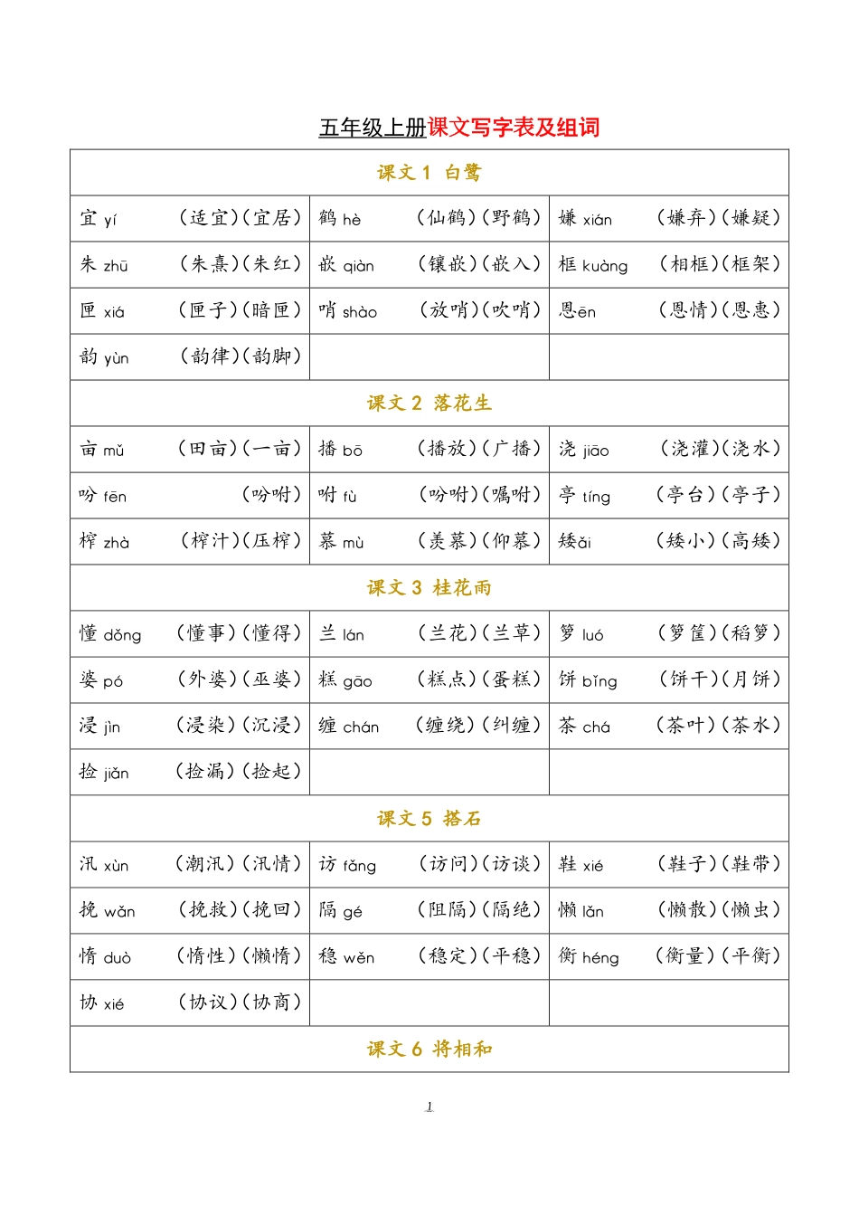 05 五年级上册 写字表.pdf_第1页