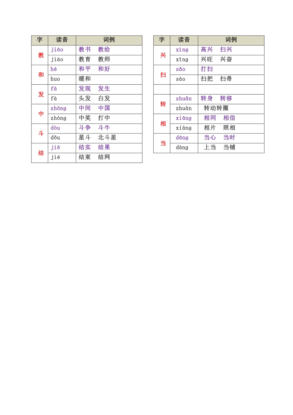 一下语文-多音字汇总表.pdf_第2页