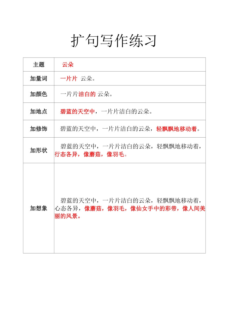 扩句法空白版_20220629101708(1)(2).pdf_第1页