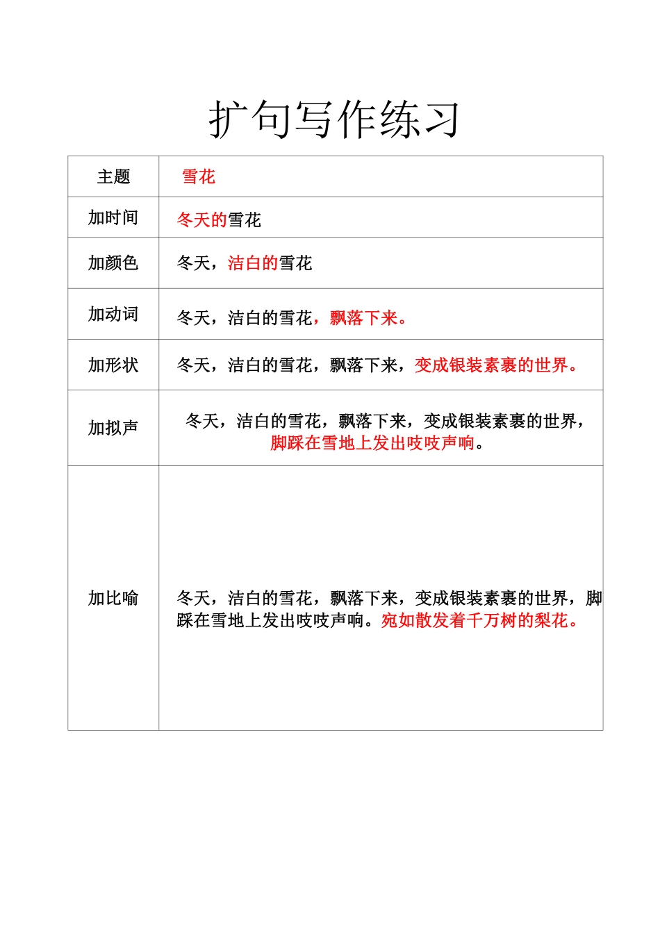 扩句法空白版_20220629101708(1)(2).pdf_第3页