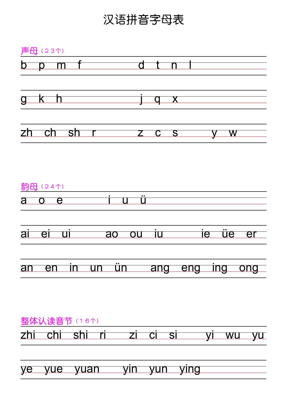 汉语拼音字母表.pdf_第1页