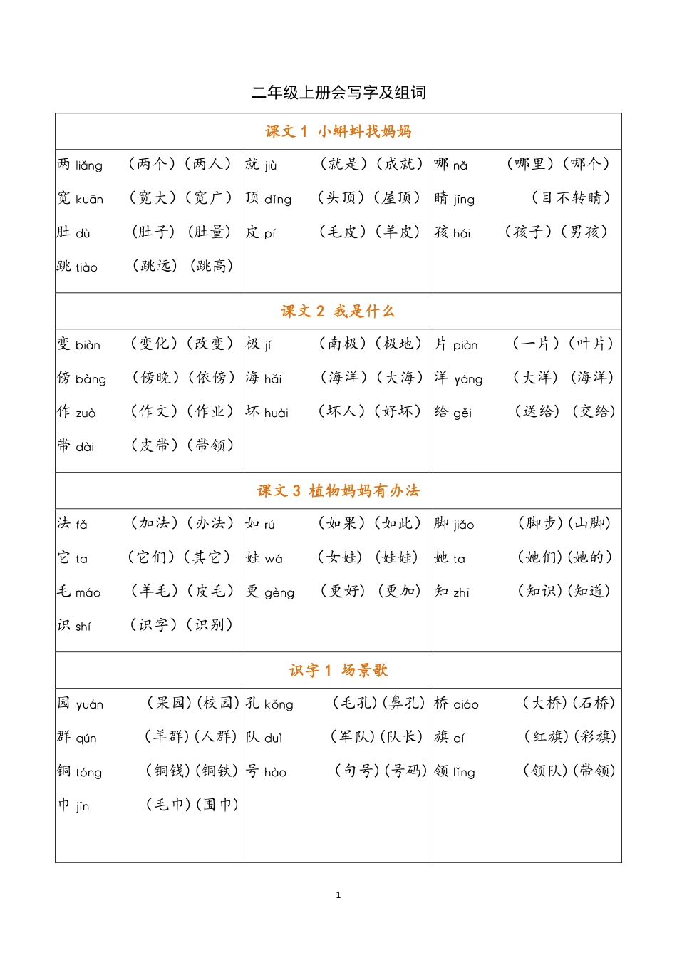 二年级上册 写字表注音组词.pdf_第1页